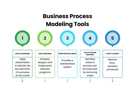 Business Process Modeling Tools Processmaker