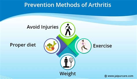 Arthritis Treatment In Jaipur By Dr Bhupendra Vaishnav Rheumatologist