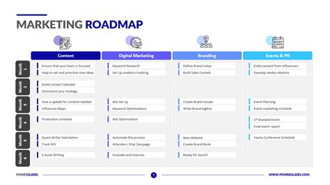 Marketing Roadmap Template Editable Marketing Templates