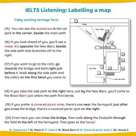 Ielts Listening How To Follow Directions On A Map