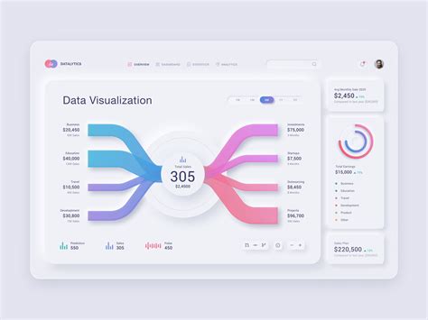 Data Visualization Dashboard Neumorphismlight By Vinod Kumar Palli