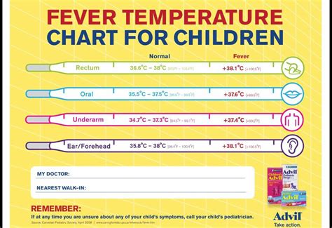 Children Fever Chart Toddler Fever Chart Fever Chart For Babies Kids