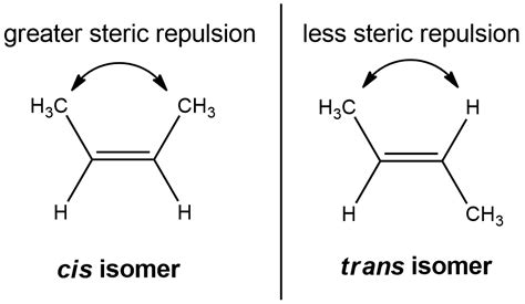 Organic Chemistry Cis Trans Isomers Internal Energy Chemistry Stack