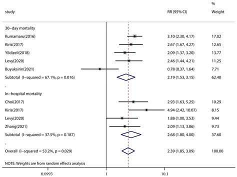 jcm free full text incidence and prognostic role of pleural effusion in patients with