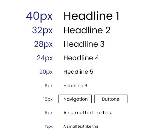 What Font Size Does Bootstrap 4 Use For Their Elements Website Font