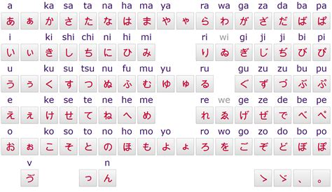 Katakana Chart Part By Treacherouschevalier On Deviantart The Best