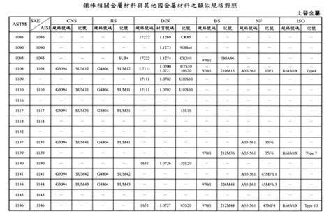 Vector kuala lumpur sdn bhd. International Material Specification Comparison ...