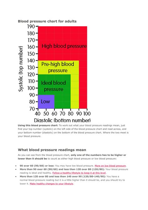 Blood Pressure Chart Free Printable Printable Blank World