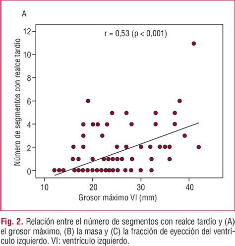 Figure 2 from Significado clínico del realce tardío de gadolinio con