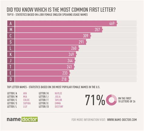 The 29 Most Successful What Are The Most Common Letters In The English Alphabet Companies In