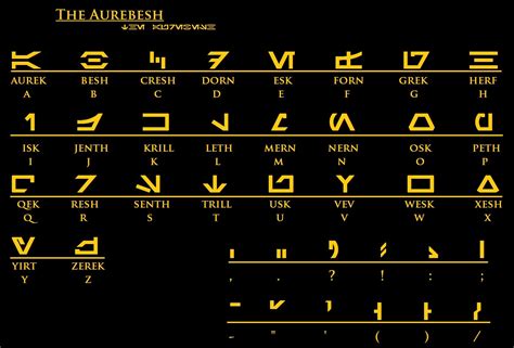 Aurebesh Star Wars Star Wars Tattoo Star Wars Rebels Star Wars