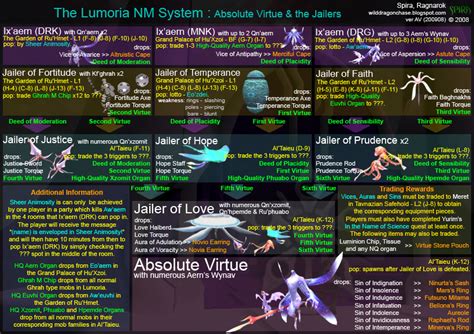 Well, i made a lot of mistakes in my version 2.0 guide. Sea NM System | FFXIclopedia | Fandom powered by Wikia