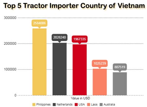 Buy importers email database and allow us to help you with this competitive market with the right tools and resources by your side. Tractor Export from Vietnam in 2016 - Vietnam Tractor ...