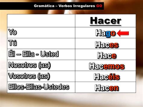 Presente Indicativo Verbos Irregulares Go Spanish Grammar Teaching