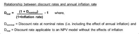 How To Calculate Inflation Rate For Salary Haiper