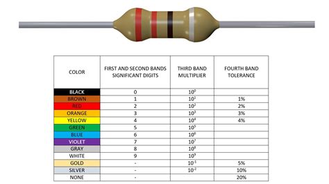 Resistor Color Codes Learn How To Read Color Codes Youtube