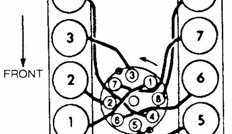 Firing order help - Ford F150 Forum - Community of Ford Truck Fans