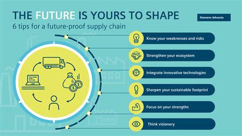 6 Success Factors For A Future Proof Supply Chain