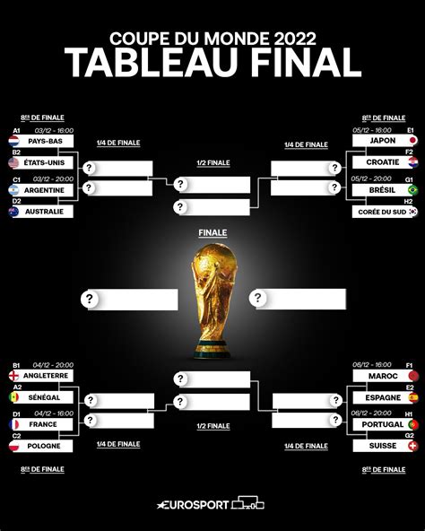 Coupe Du Monde 2022 Calendrier Analyses Le Tableau Final Décrypté Avant Les 8es De Finale