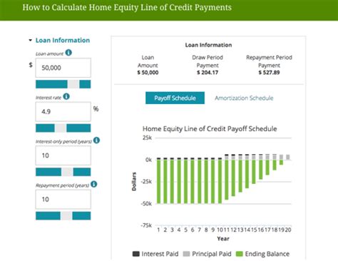 The Best HELOC Rates Loans Guide What Is A HELOC How Does It Work