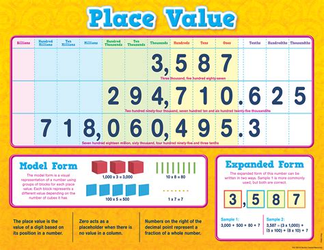 Place Value Chart St Grade