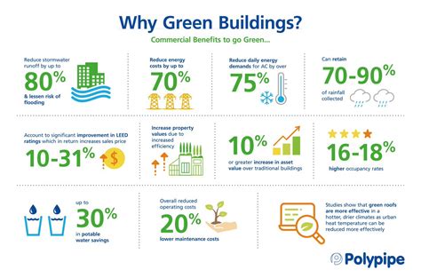Benefits Of Green Building Benefits Of Green Building Design Download