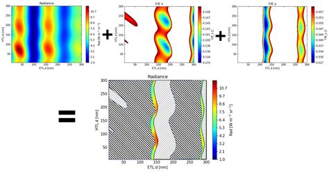 Optimization Of The Cavity In A Blue Oled Cie Coordinates