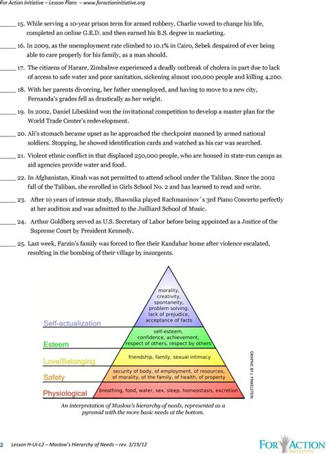 Maslow S Hierarchy Of Needs Worksheets In Maslow S Hierarchy Of My Xxx Hot Girl