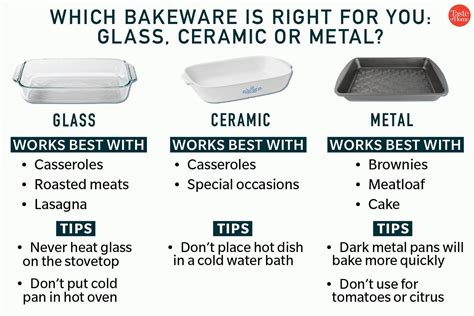 Glass Vs Metal Vs Ceramic Bakeware What S The Difference
