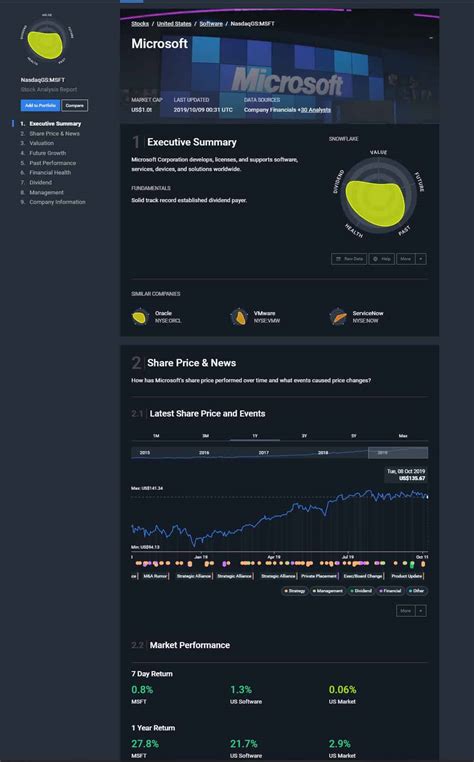 Simply Wall St Review - What This Visual Tool Has To Offer