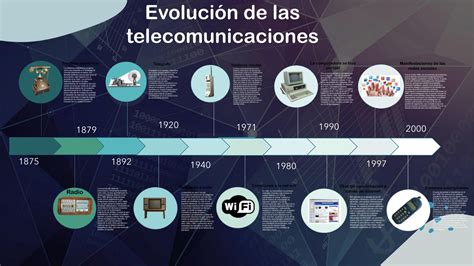 Linea Del Tiempo Evolucion De Las Telecomunicaciones Timeline Time