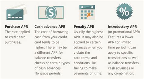 Jul 06, 2021 · credit cards are good for regular spending that you can repay quickly, especially if your card comes with rewards for regular purchases like groceries. What is Apr (annual cost ratio)and why is it important? | Where is Map