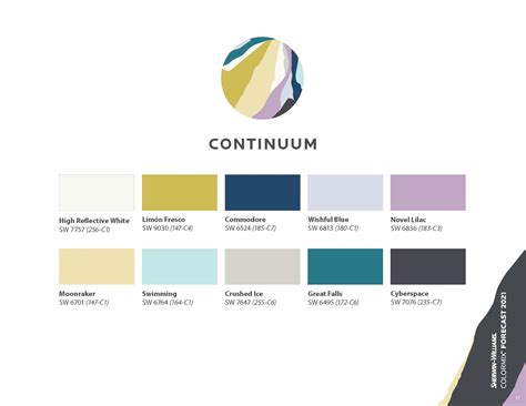 2021 Color Palettes Access Sherwin Williams Color Forecast For The New