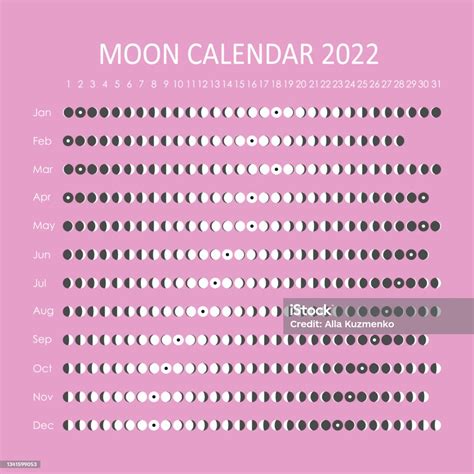 Kalender Bulan 2022 Desain Kalender Astrologi Perencana Tempat Untuk