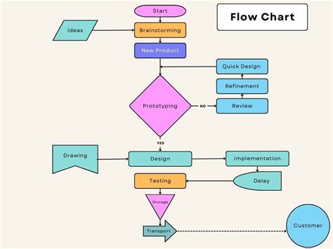 Flow Chart Guide Qc Tool Flow Chart Process Flow Diagram Sexiz Pix