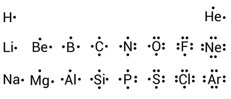 Lewis Dot Structure For Sodium Chloride EnthuZiastic