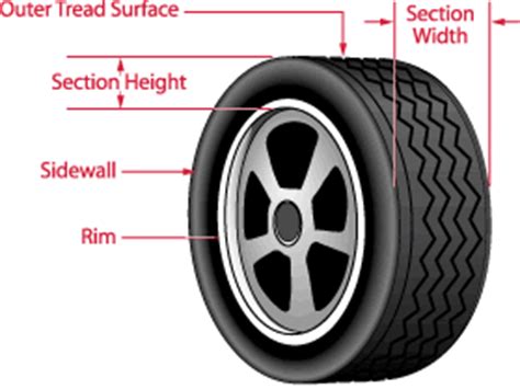 Aspect ratio — a numerical term which expresses the relationship between the section height of the tire and the cross section width. Tire Aspect Ratio Calculator