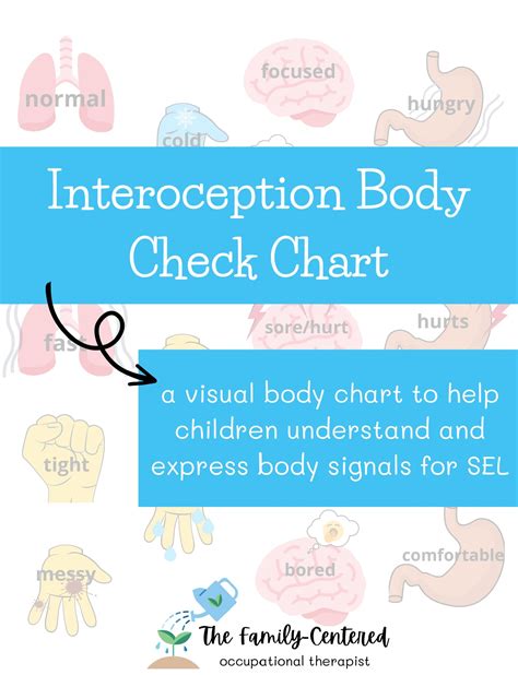 Interoception Body Check Chart