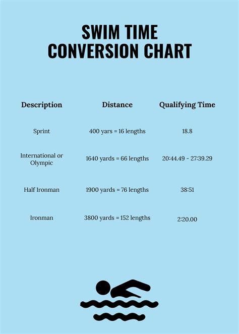 Printable Swimming Pace Chart Br