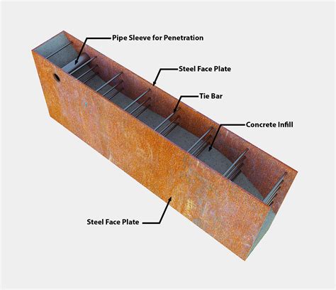 Aisc Releases Speedcore Design Guide For Building Concrete Filled Composite Steel Plate Shear