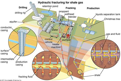 Petroleum Production Formation Evaluation Drilling Britannica