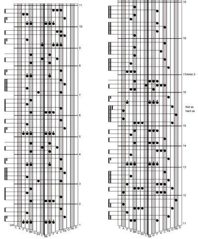 A place to create, edit, share, download, and practice kalimba music sheets. Karimba Tablature | Tablature, Christmas music, Music