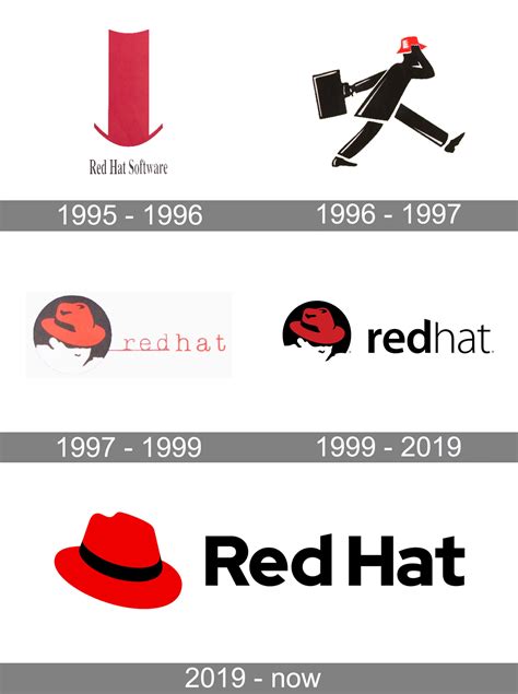 Red Hat Logo And Symbol Meaning History Png