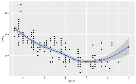 How To Get Vertical Lines In Legend Key Using Ggplot2 For Geom PDMREA