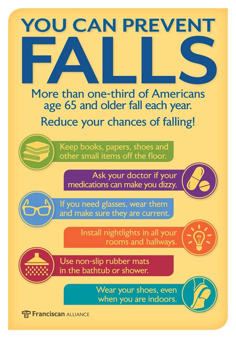 Prevent Fall From Height Safety Poster Shop