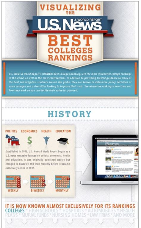 Us News And World Report Best Colleges Archives Parenting For College