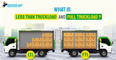What Is Ltl Less Than Truckload And Ftl Full Truckload Bisghip