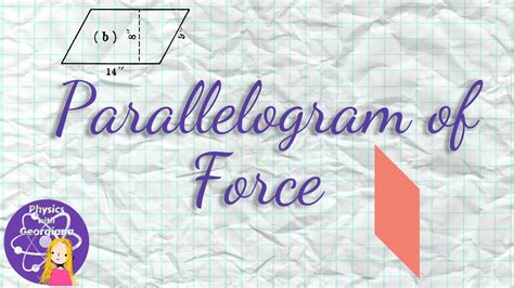 Parallelogram Of Force GCSE Forces YouTube