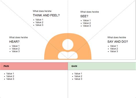 Empathy Map Design Thinking Template