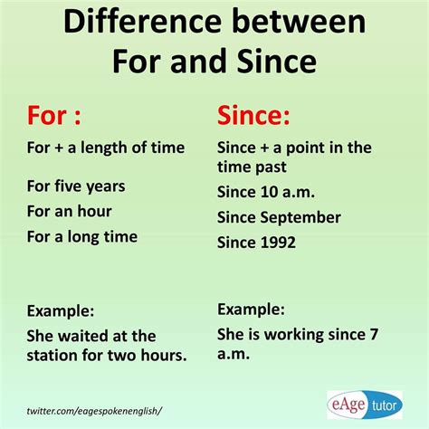 Difference Between For And Since ‪‎english‬ ‪‎grammar‬ Eagetutor